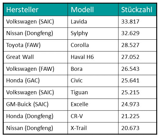 Autoabsatz China Juni 2019